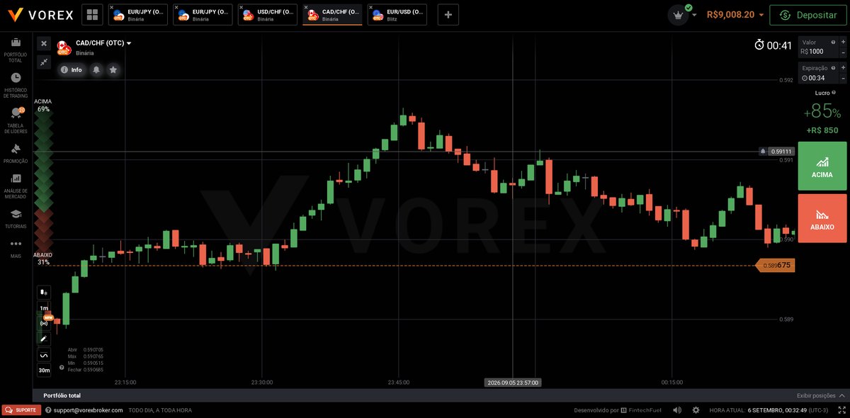 Sala de negociação da Vorex Broker: gráfico de velas do par CAD/CHF (OTC) em Binária, com marca d'água da logo Vorex, painel de operação com retorno de 85% e botões Acima e Abaixo.